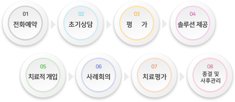이미지명